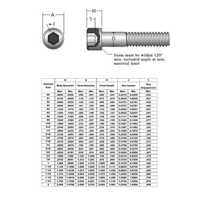 Dauerhafte Zinkplatte 6-32 8-32 Edelstahlkappenkopf Hexagon Socket ANSI/ASMEB18.3 Maschinenschrauben mit Knurlen