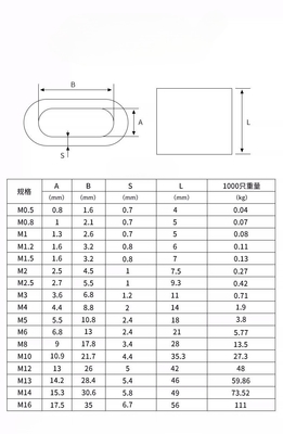 Metrisches Messsystem 25mm JIS Standard Edelstahl 8 Form Kabelschlauch Aluminium Bleistift Schleifen für Produkte
