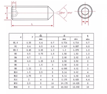 Panhead Schwarzes Legierungsstahl M1.4 M2 M2.5 M3 M4 Allen Grub Schraub Steckdosensatz Schraub Din913 Din914 Din916 Gr12.9 für mechanische Gewinde