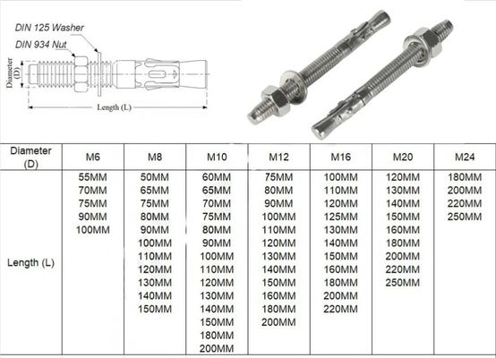 ISO Standard Edelstahl 304/316 Keil Ankerbolzen Ausdehnung Wand Keil Anker Schraubschraub Schraub für die Baukapazität Fragen Sie uns nach mehr