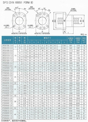 Edelstahl-Rotationsmutter CNC-Linienführer-Ballschraubschraub 1605 mit individuellen Farben und metrischem Messsystem
