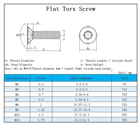 Metrische Torx-Pan-Kopfschraube mit Nadel für M1.6-M20 im JIS-Standard-Silberplattierte Messsystem