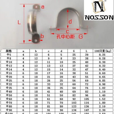 Musterbolzen-Klemm-Typ Schwerlastklemm für Zweilinien-Rundung in Edelstahl-Sattelrohr-Klemmen Metrisches Messsystem