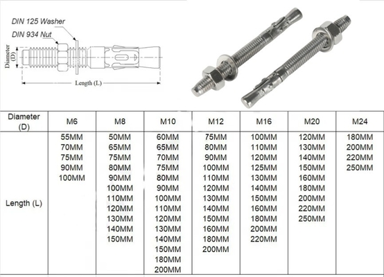 Korrosionsbeständig DIN Standard Silber Stahl Keil Anker Heiß tauchen galvanisierte Ausdehnung Ankerbolzen M6 M8 M10 M12 M16