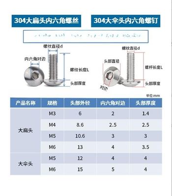 Schraubkopf für Schwermaschinen und Anwendungen aus Edelstahl