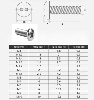 Edelstahl Metrik DIN 7985 Phillips Pan Head Schraube M2 M3 M4 M5 M6 M7 M8 M10 6-32 für industrielle Anwendungen