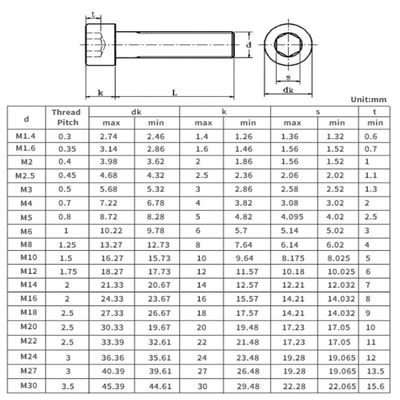 Hexagonale Steckschraube aus Edelstahl M4 M6 M8 M10 M12 Knopfschraube im JIS-Standard für industrielle Bedürfnisse und Leistung
