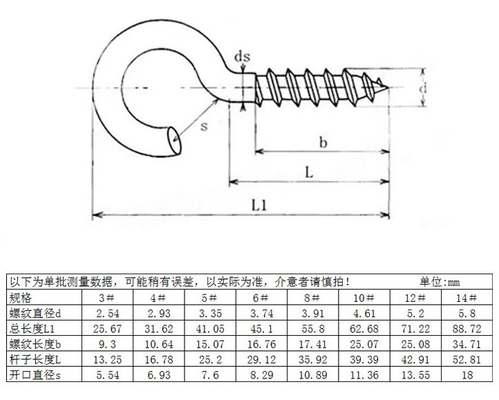 Verzinkte Veredelung aus Stahl Augenhaken Holzschraube Selbstschraube Schraube M1.6 M2 M2.5 M3 M4 M5 M6 M8 M10 M12 M14 M16 M20 und Verkauf