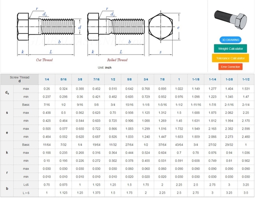 ISO-Standard M1.6 M2 M2.5 M3 M4 M5 M6 M8 M10 M12 M14 M16 M20 Hexbolzen für industrielle Anwendungen