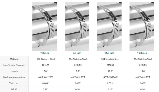 304 Edelstahl Kabelbindungen Wrap Beschichtet Selbstverriegelung Metal Zip Bindungen 9,8 Zoll für fortschrittliche und kundenspezifische Lösungen