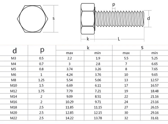 Dauerhafte M3 M4 M5 M6 M8 M10 M12 M14 M16 M20 Metrische Mutterschraubschraubmaschinen mit einfacher Oberfläche und HEX-Kopfstil