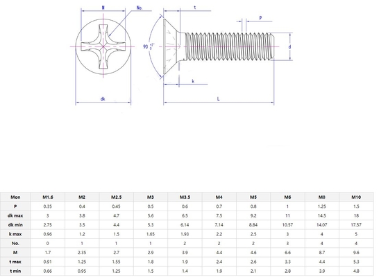 Edelstahl-Phillips-Ovalkopf-Maschinenschraube 18-8 304 Edelstahl 8.8/10.9/12.9 SS304 SS316 1/4'-20 X 3' Bolt