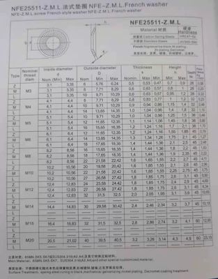 M3-M30 NFE25511 Edelstahl Französisch Anti-Loose Lock Waschmaschine Scheiben-Teller-Locket Waschmaschine Knurled Flat Waschmaschine Rund Knurling