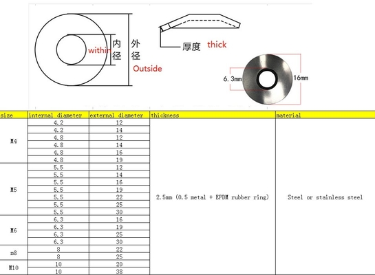 Edelstahl-EPDM-Dachgummi-Bindungswascher M3M30 Standard ANSI/ASME