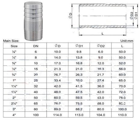 Langlebige Rohrverbindungen aus Edelstahl mit Gewinde mit Nippelverbindung 3/8" 1/2" 3/4" 11/4" 1" 11/2" 2" 2-1/2" 3" 4