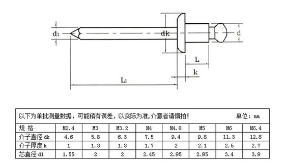 ANSI Standard Edelstahl doppelter Countersunk Kopf Gewinde offenen End Blind Rivet für die Wasserdichtung in M2.5-M6.3 Gewinde