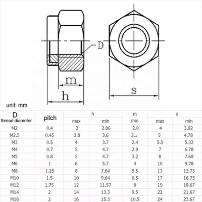 304 Edelstahl Metrische Hex Lock Nut M5 Nylon-Einsatz für DIN Standard und Imperial Inch Measurement System
