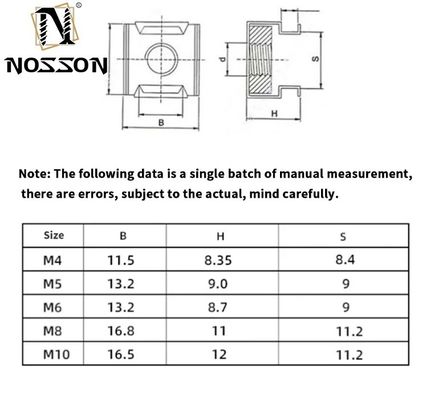 Metrisches Messsystem M16 M22 GB Standard Edelstahl A4-70 A4-80 Käfigmutter für Anforderungen der Automobilindustrie