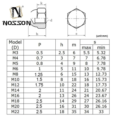Metrisches Messsystem 304 316 Edelstahl Hexagon Cap Nut M3 m4 m5 m8 DIN1587 Hex Dome Acorn Nut für dauerhaftes Bergbau