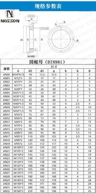 Schwarze Oxidveredelung KM-14 Metrische Locknut für M3-M12 und 1/4-5/16 Leistungsübertragung ANSI/ASME Standard Edelstahl