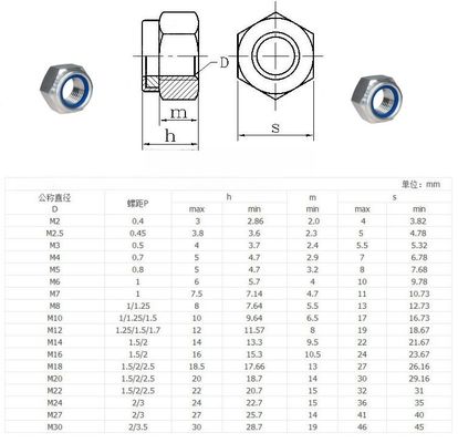 Chromplattierte Metrische SS 316 Nyloc Nut M4 M5 M6 M8 für industrielle und kommerzielle Anwendungen im metrischen Messsystem