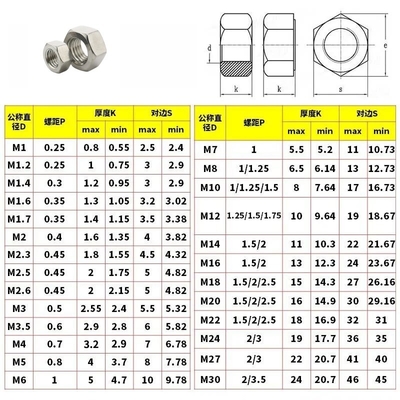 ANSI-Standard ZINKGELATTE Oberfläche Alle Größen m1.6 m2 m2.5 m3 m4 m5 m6 m8 m10 m12 m14 m16 m20 DIN 934 DIN 439 Edelstahl Hex dünne Nuss