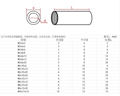 Schwarze Oxidveredelung Runde Lange Kupplungsknalle M2 M3 M4 M5 M6 M7 M8 M10 JIS Standard Extra Lange Kupplungsknalle aus Edelstahl