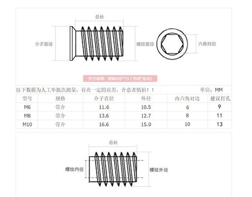 Messereinsatz Möbelmutter für Holz Metrisches Messsystem M3 M4 M5 M6 M8 M10 M12 ANSI Standard kundenspezifisch