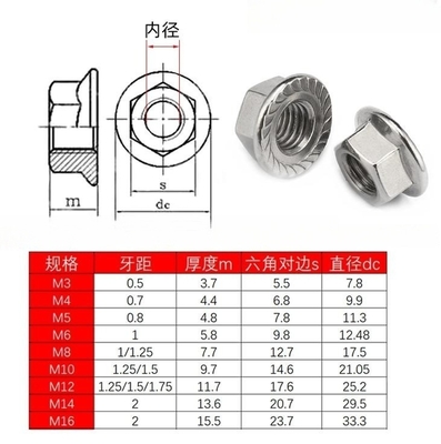 12 Punkte Flanschmutter DIN6923 Edelstahl Selbstverriegelung mit schwarzer Oxidveredelung und imperial Inch-Messsystem